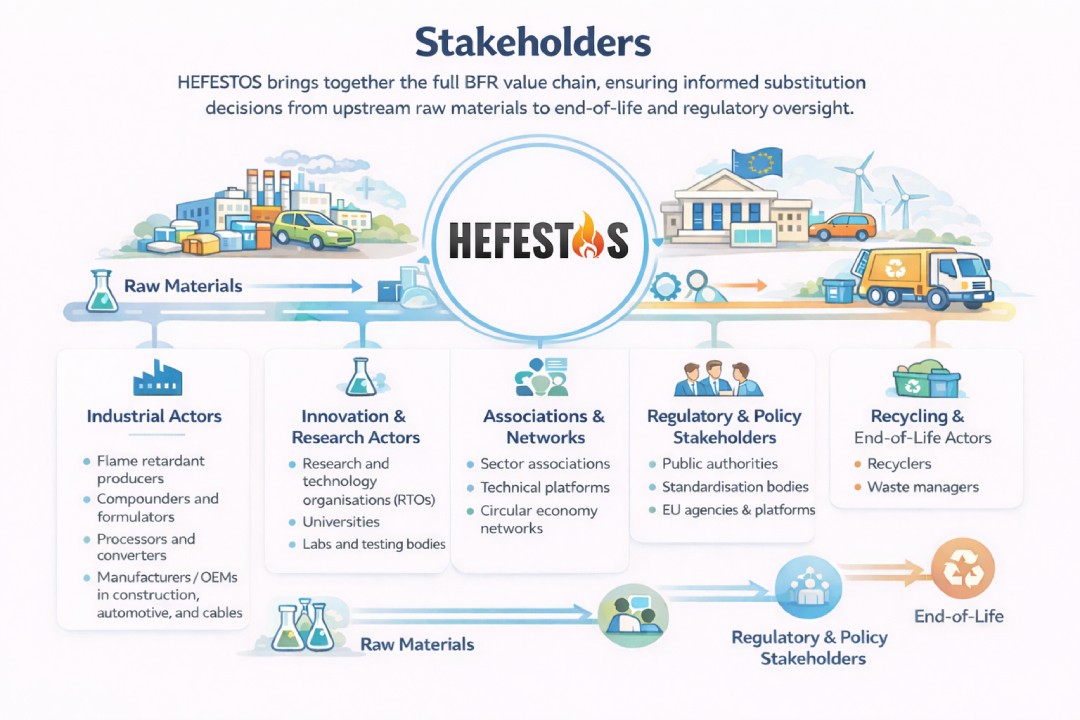 Stakeholders