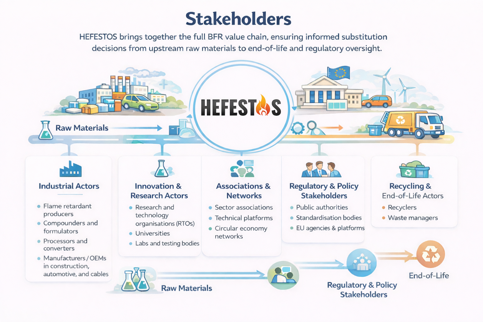 Stakeholders